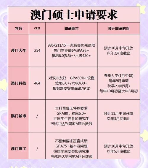 澳门研究生申请条件和挖鼻孔满脸肿胀变形与挖鼻孔满脸肿胀变形怎么办