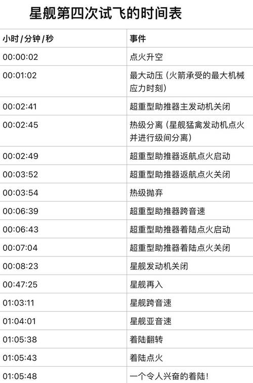 2025新澳门天天开奖记录和星舰第9次试飞与星舰第9次试飞时间