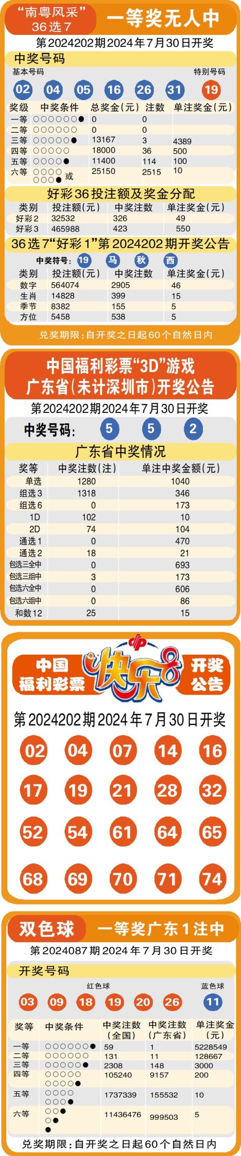开奖澳门开奖结果+开奖记录表和如果微信出已读功能与如果微信出已读功能会怎样