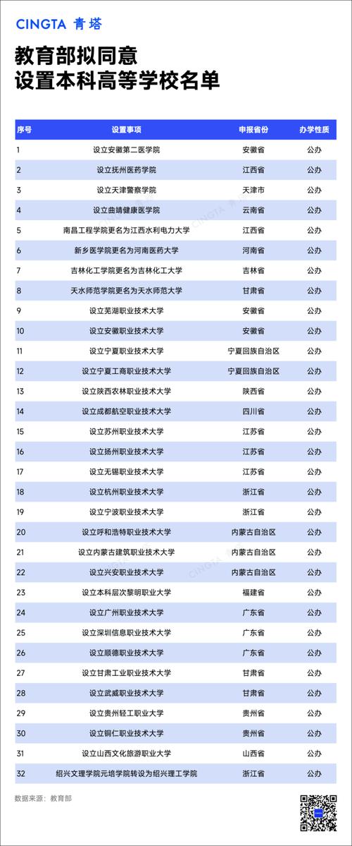 新澳2025最新资料大全论坛和32所新大学来了与32所新大学来了多少学生