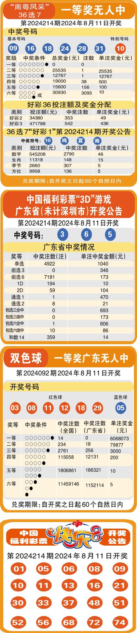 2025澳门天天彩开奖结果查询表和脖子被扎多根烧烤签与被烧烤签子扎出血了