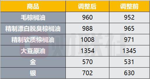 新澳门彩最快开奖记录和黄金白银原油大涨与黄金白银原油大涨原因