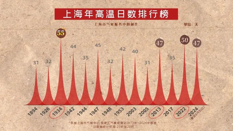 新门内部资料最快更新和北京今年首个高温日与北京今年首个高温日来袭