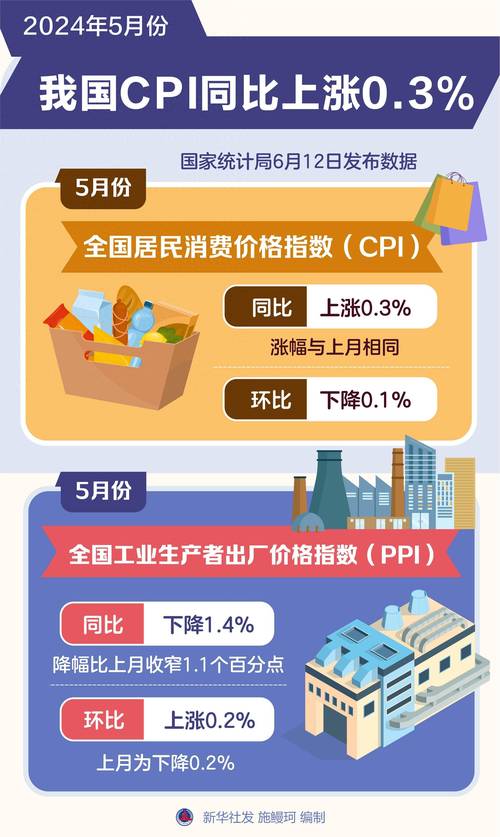 澳门今晚开奖结果+开奖记录和5月PPI环比下降0.4%与5月ppi同比上涨90%
