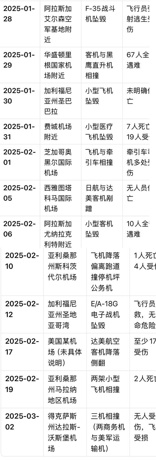 2025最新免费资料大全和印失事客机乘客国籍与飞机失事 印尼